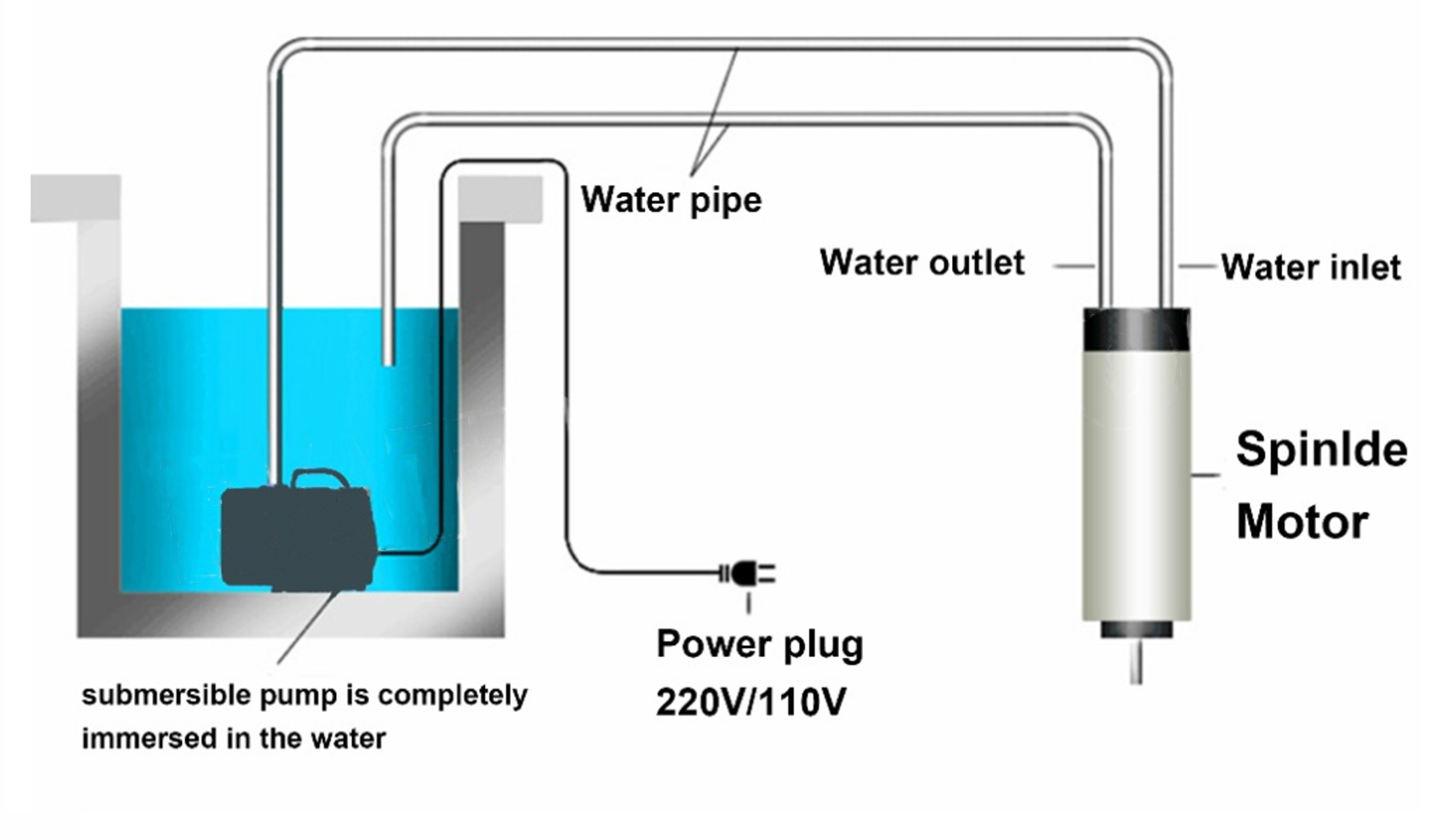 GDZ-80 1.5KW ER11 CNC Water Co - Water Cooled Spindle review and price