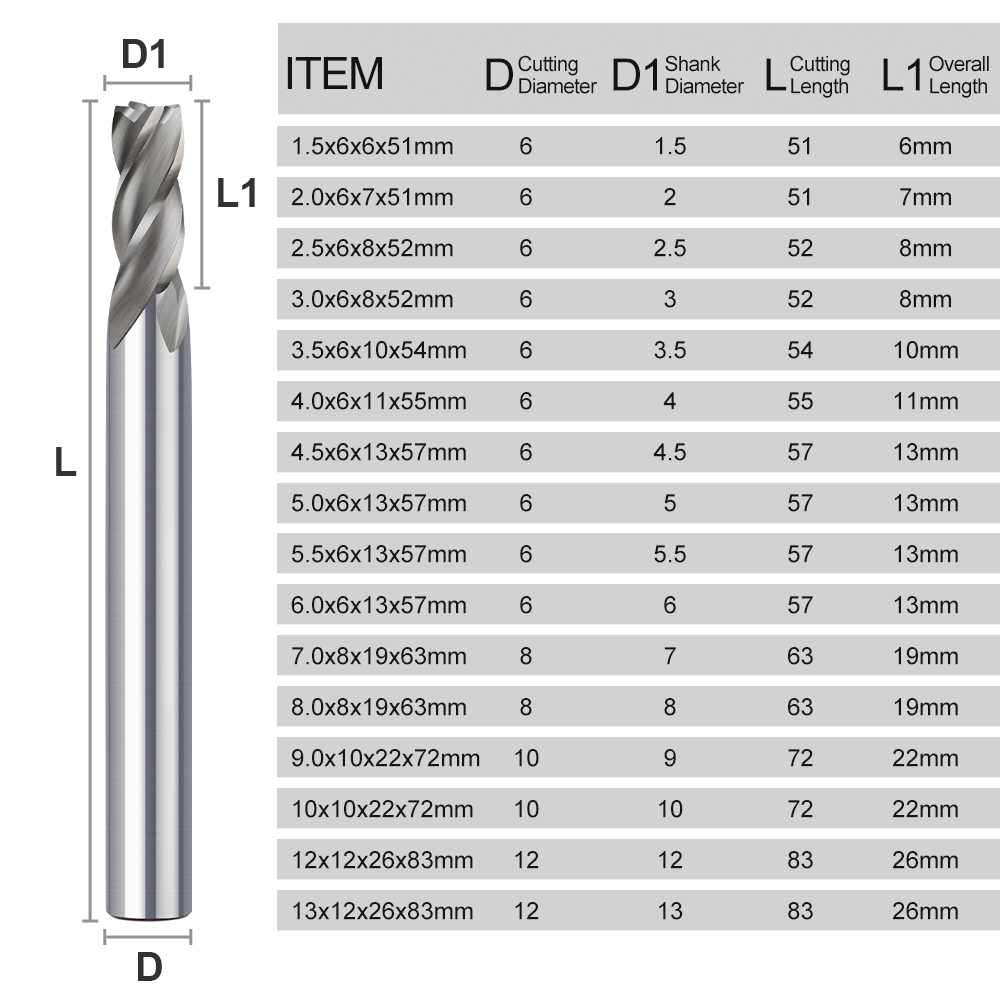 CMCP 1.5-13mm 4 Flute HSS End  - End Mill Set review and price